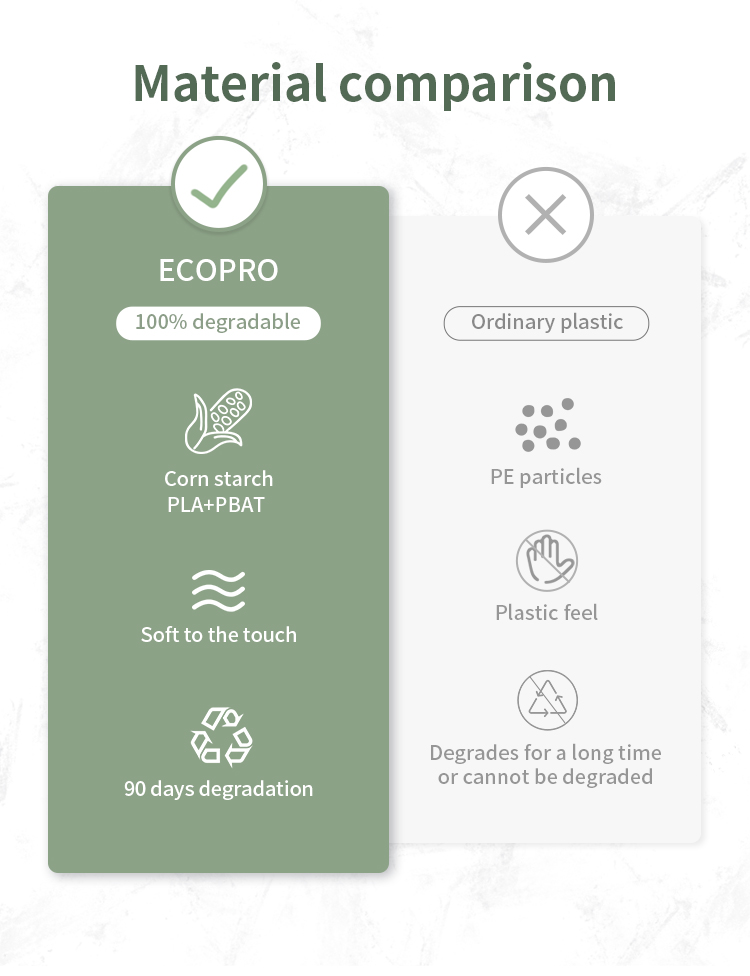 2022 Hot Sale 100% Compostable Biodegradable Household Catering Food Truck Trash Waste Garbage Bag