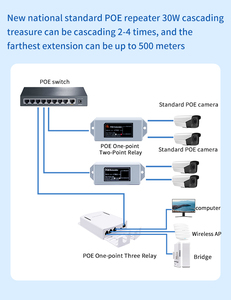 Repetidor de Monitor Estándar de 1 Entrada y 2 Salidas, Largo Alcance, 1000 Mbps, 48 V, Gigabit Power Over Ethernet, RJ45, Extensor POE de 3 Puertos - Product Image 3