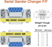 Adaptateur de conversion DB9 FF femelle-femelle 9 broches vers 9 broches, connecteur série RS232 pour home cinéma