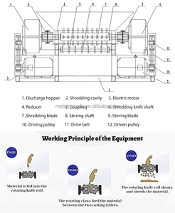 Grote gebruikte meubelverhakselaar, bamboe- en houtafvalversnipperaar, oude bank-/tafel-/stoelversnipperaar, automatische houthakselaar, capaciteit 8t/u - Product Image 3