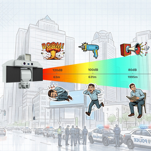Dispositif laser répulsif pour oiseaux à rotation de 360 ° - Product Image 3