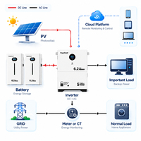 Système d'énergie solaire hybride hors réseau 5KW 10KW 15KW Panneaux solaires avec batterie et onduleur Kit solaire complet pour la maison