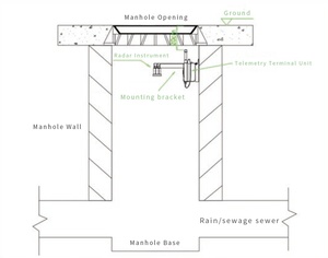 4G Không Dây IP68 Bảo Vệ Pin-Powered Đo Mức Độ Cụ Kiểm Tra Cũng Mực Nước Màn Hình - Product Image 4