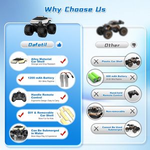 Dafotil 1:18 Camion monstre RC électrique 4x4 tout-terrain étanche télécommandé pour enfants de 8 à 13 ans - Product Image 1