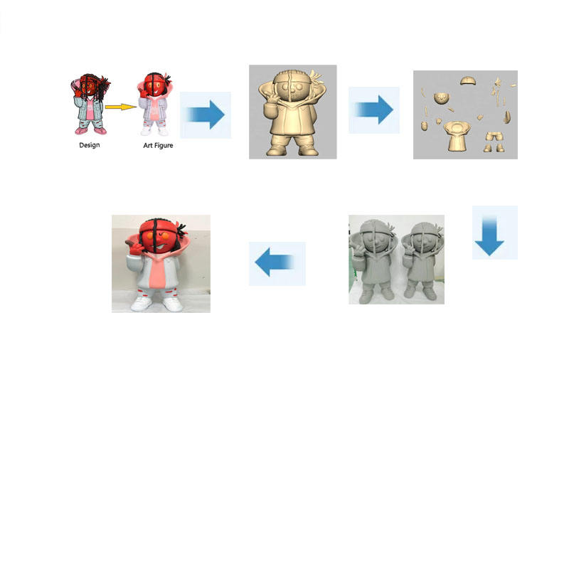 Fabricante de equipos originales