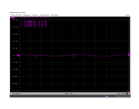 Amplificateur de puissance micro-ondes ultra large bande 50 MHz-6 GHz, gain 34 dB, puissance de sortie 33 dBm, module RF à montage standard en stock