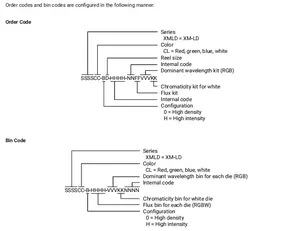 XMLDCL-00-0000-00C4AAAE5高密度505010W SMDRGBWニュートラルホワイト4000KLEDダイオードチップ