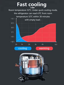 Prix usine 50L extérieur RV Portable réfrigérateur portabilité voiture réfrigérateur avec roue <span class=keywords><strong>12v</strong></span> <span class=keywords><strong>Camping</strong></span> réfrigérateur congélateur Portable - Product Image 4