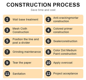 Recubrimiento líquido antiestático ecológico súper resistente a la intemperie, <span class=keywords><strong>pintura</strong></span> de granito a base de agua de mármol de imitación, <span class=keywords><strong>piedra</strong></span> Real Natural - Product Image 3