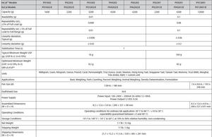 Phân tích và độ chính xác cân bằng px loạt 0.1mg 220g 1600g 12kg 0.1g Ohaus quy mô - Product Image 4