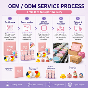 ขายส่ง OEM ชุดดินปั้นแห้งแบบ 4 ช่อง ผลิตตามสั่ง พร้อมกล่องของขวัญ ป้ายแสดงสินค้า จับคู่สี โรงงานผลิตโดยตรง - Product Image 6