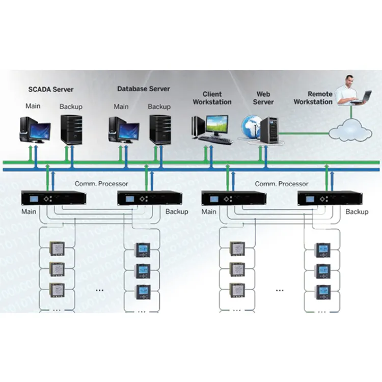 Cet Smart Building Onderstation Automatisering Power Quality Monitoring Analysis Energie Optimaliseren Energie Management Systeem