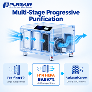 เครื่องดูด<span class=keywords><strong>ค</strong></span>วันแบบตั้งโต๊ะ Pure-Air รุ่นมินิ สำหรับเครื่องเลเซอร์ กำจัดควันและฝุ่นละออง ขนาดกะทัดรัด เหมาะสำหรับเ<span class=keywords><strong>ค</strong></span>รื่องแกะสลักด้วยเลเซอร์ - Product Image 6