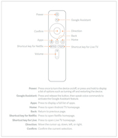 Para Xiaomi Mi Box S BT Stem Afstandsbediening, Smart Tv Box Mi Tv Stick de 2, 2, 2, 1, 2, 2, 2, 2, 2, 2, 2, 2, 2, 2