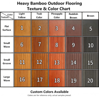 Plancher de terrasse extérieur en bambou massif, surface lisse, pour toits, quais, bord de lac, maisons d'hôtes, parcs, 1860x140x20mm, épaisseur personnalisable