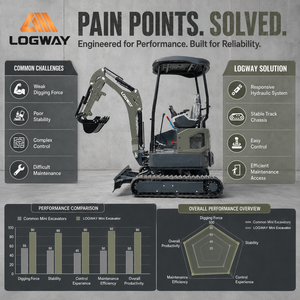 รถขุดขนาดเล็ก EU V Power Mini Excavator LOGWAY 20X พร้อมหลังคา บลัดดอเซอร์ ยางตีนตะขาบ สำหรับงานก่อสร้างในฟาร์มและไซต์งานก่อสร้าง ใช้ในงานระดับมืออาชีพ - Product Image 2