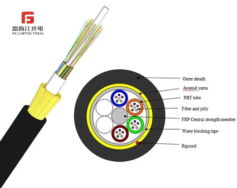 Single Jacket 50-100m Mini Span 2-96 Core Fiber Optic Cable ADSS