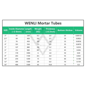 2025 <span class=keywords><strong>6</strong></span> inch sợi thủy tinh sợi thủy tinh vữa Ống hiển thị vỏ pháo hoa Bắn Pháo Hoa vỏ cho lễ hội cho thấy giá Cracker Burst Ống - Product Image 2
