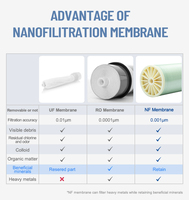 Membrane de nanofiltration NF90 4040 pour purificateur d'eau à usage industriel