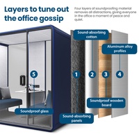 Cabine de travail modulaire insonorisée OEM personnalisable pour entrepôt, usage intérieur, avec intimité accrue