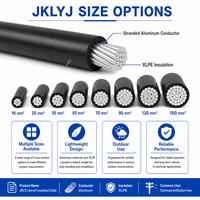 XLPE-Isoliertes Industrielles 1KV/10KV ABC-Luftkabel Aluminium JKLYJ-Kabel 70mm2 150 185 240