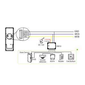 Porte de sécurité à haute vitesse, reconnaissance faciale et scanner de code QR, contrôle d'accès, basé sur Android - Product Image 4