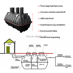 Tanque Séptico Subterráneo de PE de 1500 Litros, Sistema <span class=keywords><strong>Biodigestor</strong></span>, Fosse Septique, Tanque Séptico Residencial de Plástico, Tanque de Tratamiento de Aguas Residuales - Product Image 4