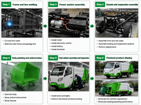 Camion compacteur électrique pour la collecte des déchets, véhicule de voirie haute capacité pour le nettoyage des rues