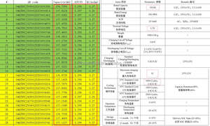 3C Discharging Rate Grade A 90AH 90K 3.2 Volt Prismastic Lithium ionen eisen phosphat batterie zellen 100Ah For Ebike 12V 24V 32V 36 - Product Image 6