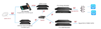 Encodeur HODNAO HSE4000 HD-SDI avec entrées HD-SDI, sortie IP, H264, 24 canaux IPTV avec audio et vidéo de source locale, utilisation FTTH, Web NMS CBR/VBR