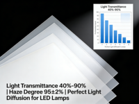 Panneau diffuseur blanc laiteux, éclairage LED uniforme, plaque en polycarbonate 1,0-2,0 mm, 1220x2440 mm, découpe sur mesure, moulage, UGR <19, RoHS, REACH