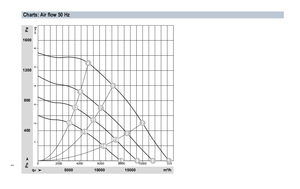 พัดลมแบบแรงเหวี่ยงย้อนหลัง EBM-PAPST รุ่น K3G560-PC04-01 ประสิทธิภาพสูง สำหรับงานอุตสาหกรรม ระบบระบายอากาศ HVAC และชุดจัดการอากาศ - Product Image 3