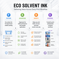 Encre éco-solvant CMYK de haute qualité 1000 ml pour impression numérique personnalisable I3200 DX5 DX7 XP600, encre publicitaire extérieure