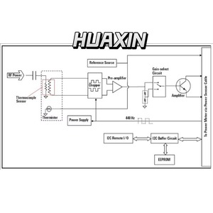 Capteur de puissance moyenne Keysight E9300B série E, 10 MHz à 18 GHz, -30 à 44 dBm (plage dynamique) * Veuillez vous renseigner sur le prix * - Product Image 4