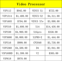 RGBLink VSP5360 processeur de commutateur vidéo LED à 4 couches