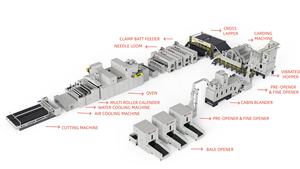 高品質で環境に優しい吸音パネル製造ライン、吸音パネル製品の製造のための全自動生産 - Product Image 2