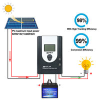 Contrôleur de charge solaire pour lampadaire solaire, automatique 10A 20A 30A 50A, système de générateur d'énergie solaire, contrôleur de charge solaire MPPT