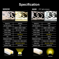 Mini bande LED COB ronde de 5 mm, étanche IP67, DC12V 24V, silicone, 5 m, 400 LED, haute densité, sans points, CRI90 Ra90, 10 mm, 20 mm, découpable