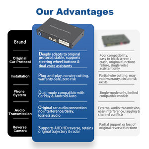 Adaptador Carplay inalámbrico Rhythm para Peugeot/Citroen 2013-2018 Android Auto Multimedia interfaz Video MirrorLink SMEG/MRN sistema - Product Image 4