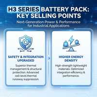 Paket Baterai Lithium Daya Tinggi MSCE Paling Umum 1P96S 309.12V 324Ah Bentuk Persegi Panjang Dengan Daya Tahan Lama