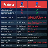 Autel XP400 Pro 3000 çip okuma yazma IM508 IM608 Pro anahtar kod okuyucu otomatik anahtar programlama tüm arabalar için IMMO aracı XP400 Pro