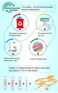 Truelove all'ingrosso eco-friendly riflettente morbido cane corda di piombo materiale riciclato retrattile resistente poliestere Pet guash da passeggio - Product Image 4