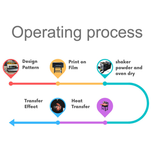 Chân Không Nhỏ Nền Tảng Dtf 60 Cm Máy <span class=keywords><strong>In</strong></span> Tối Cotton Kỹ Thuật Số Tất Cả Trong Một Máy <span class=keywords><strong>In</strong></span> Cho T-Shirt Vải Giá Rẻ Giá - Product Image 4