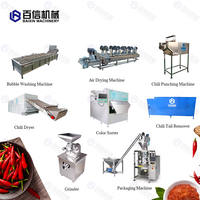 Kwaliteitsborging Gedroogde Chili Peper Grinder Paprika Grinder Automatische Machine Voor Dray Chilipepers