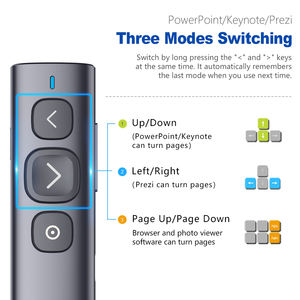 N95s Highlight Présentateur sans fil supportant l'encre numérique, la mise en évidence, l'effacement, la loupe, la souris aérienne, le contrôle du volume par geste - Product Image 3