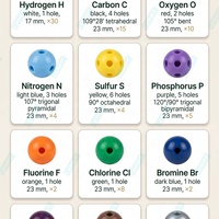 Versión Mejorada, 240 Piezas, Kit de Química para Modelar Estructuras Moleculares con Vínculos en V, Cortos, Medianos y Largos