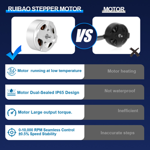 Động cơ điện không chổi than mini RB <span class=keywords><strong>BLDC</strong></span> <span class=keywords><strong>72V</strong></span> 3000W cho xe máy - Product Image 5