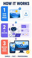 Servicio de Creación de Contenido de Estilo de Vida con IA, Modelo de Moda Virtual, Videotrabajo y Publicidad de Gafas