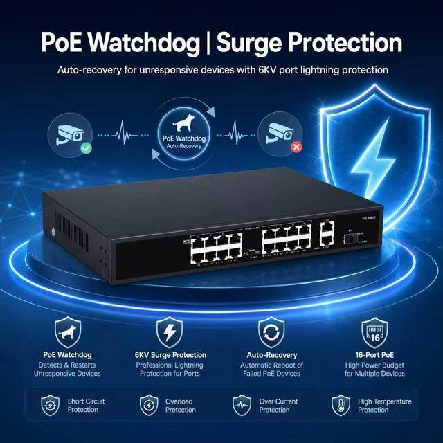 16 Port PoE Switch With Watchdog 2 Gigabit Uplink 1 SFP Slot 200W AC100 240V Power Input