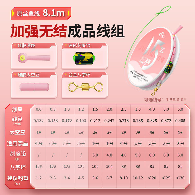 ชุดสายเคเบิลไร้ปมยาว 8.1 เมตร ม้วนเดี่ยว